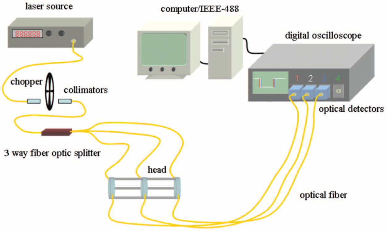 www.nist.gov