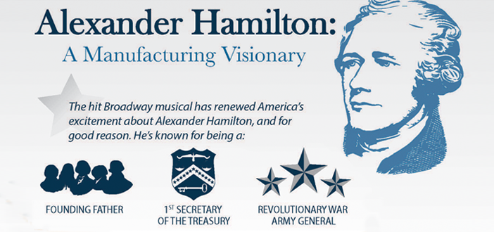 Alexander hamilton report on manufactures pdf hotsell