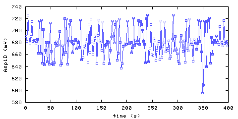 P99 Statistics Plot plot99_15.png
