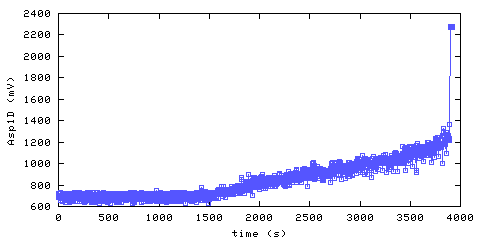 P99 Statistics Plot plot99_19.png