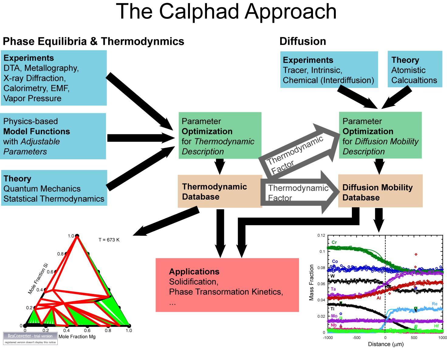 洋書 Thermodynamic Theory of Structure, Stabi Thermodynamic Theory of Structure, Stability and