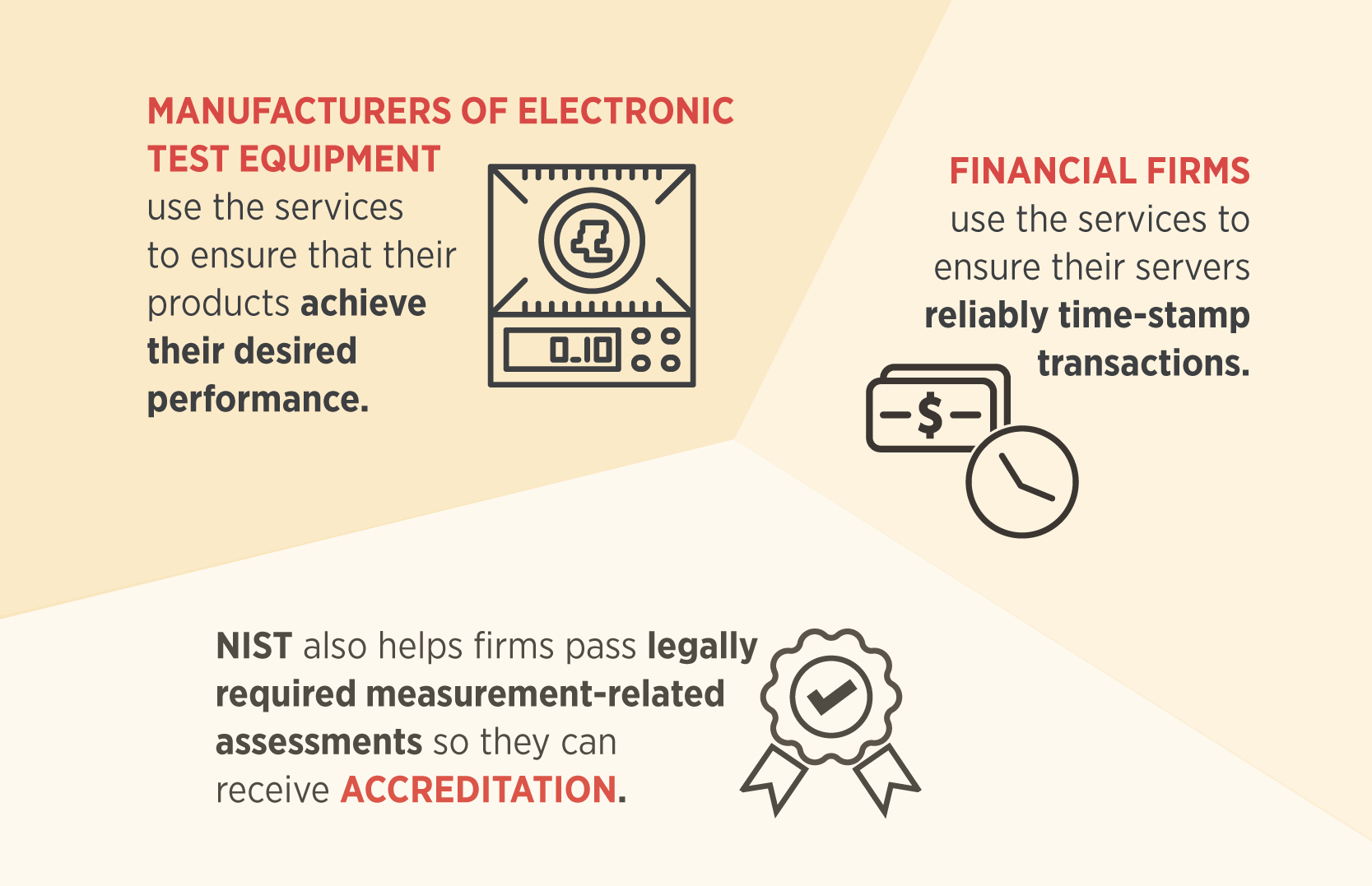 Tfm Examples INFOGRAPHIC: Examples of how T&F measurements help customer