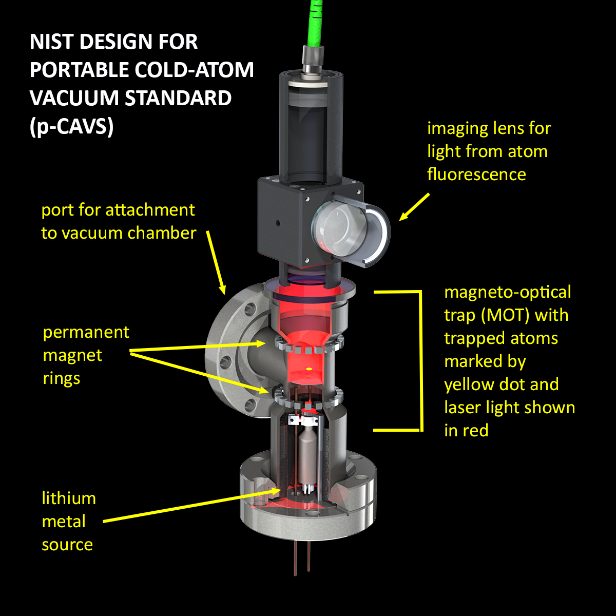 Vacuum NIST