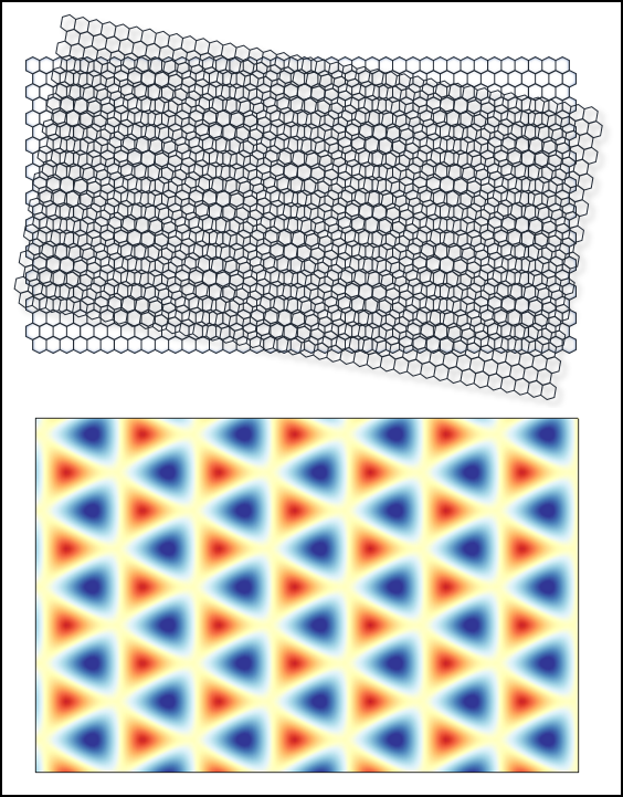 Moire Patterns and Polarization of Light