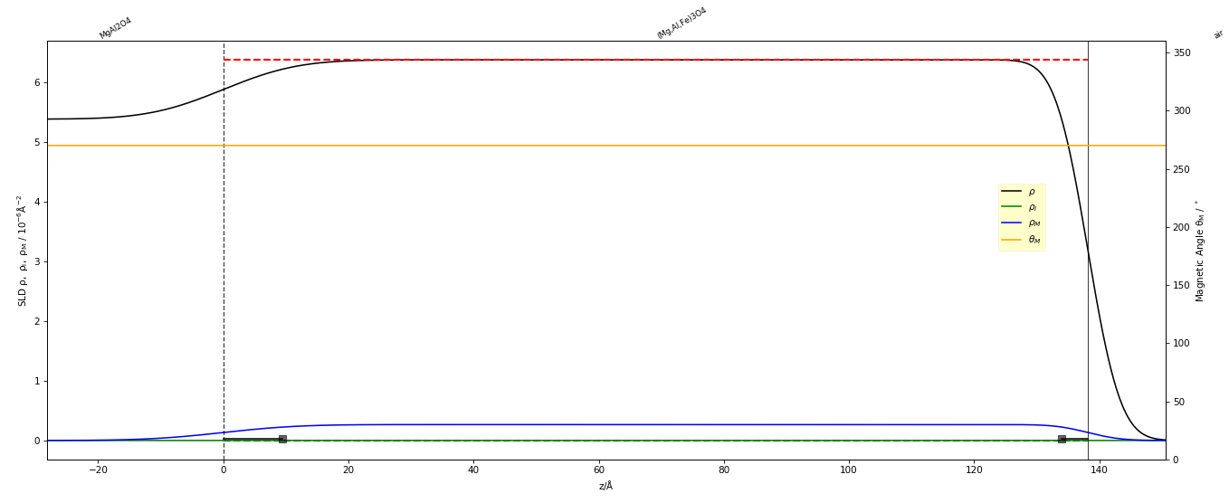 Plnr Simulation Model Rshiny Refl1D PNR Model Example
