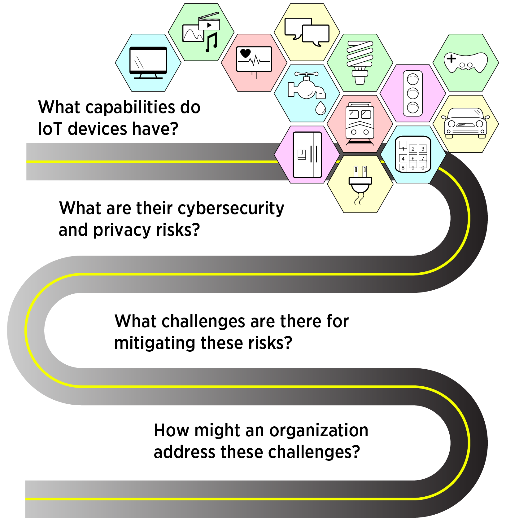 Before Connecting an IoT Device, Check Out a New NIST Report for ...