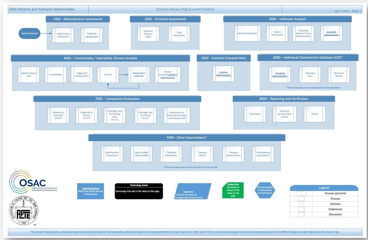 OSAC's Firearms & Toolmarks Subcommittee Develops Firearms Process Map ...