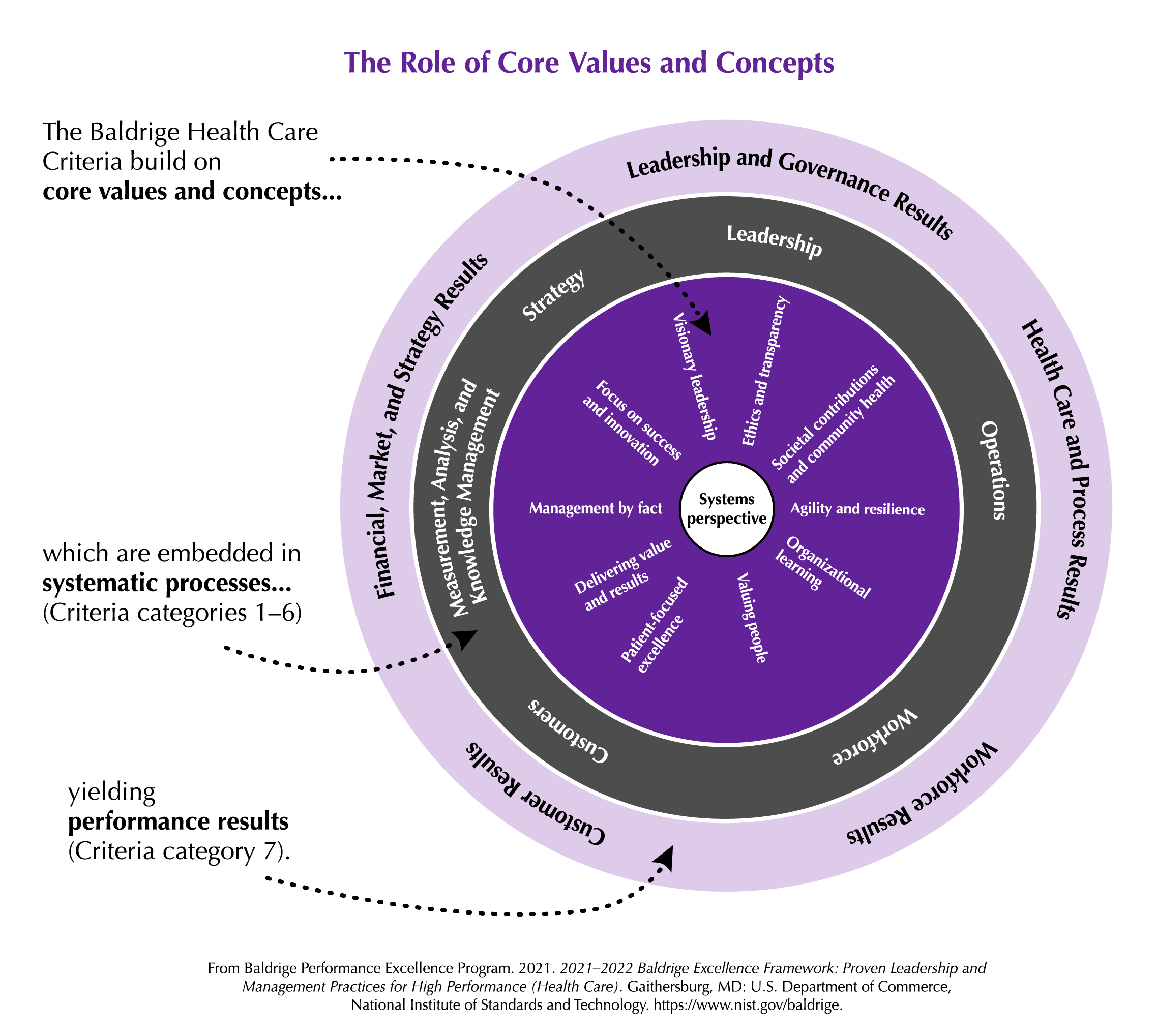 2021-2022-hc-role-of-core-values.png