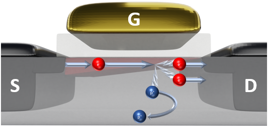 Ultracold transistors serve as their own memory devices | NIST