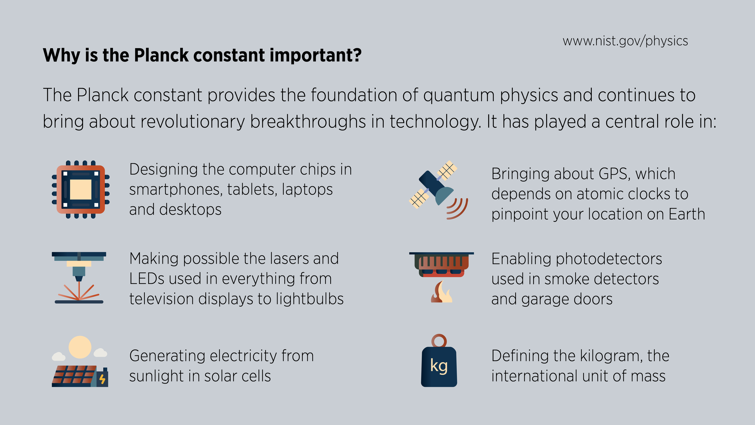 Planck social importance