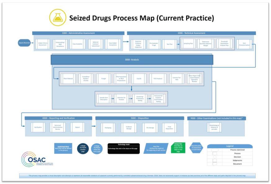 OSAC's Seized Drugs Subcommittee Develops Process Map | NIST