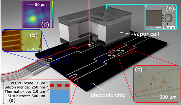 Integrated Optical Atomic Devices | NIST