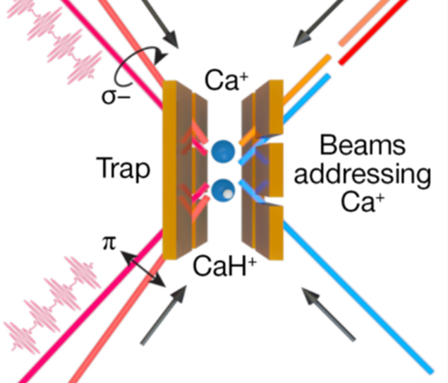 Precision Spectroscopy and Quantum Control of Trapped Molecular Ions | NIST