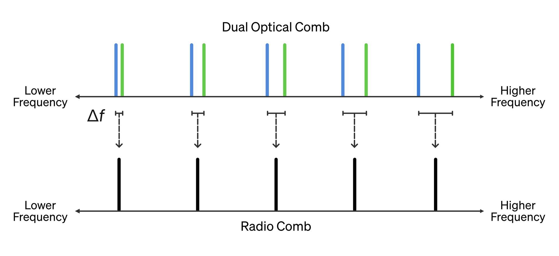 optical combs illustration