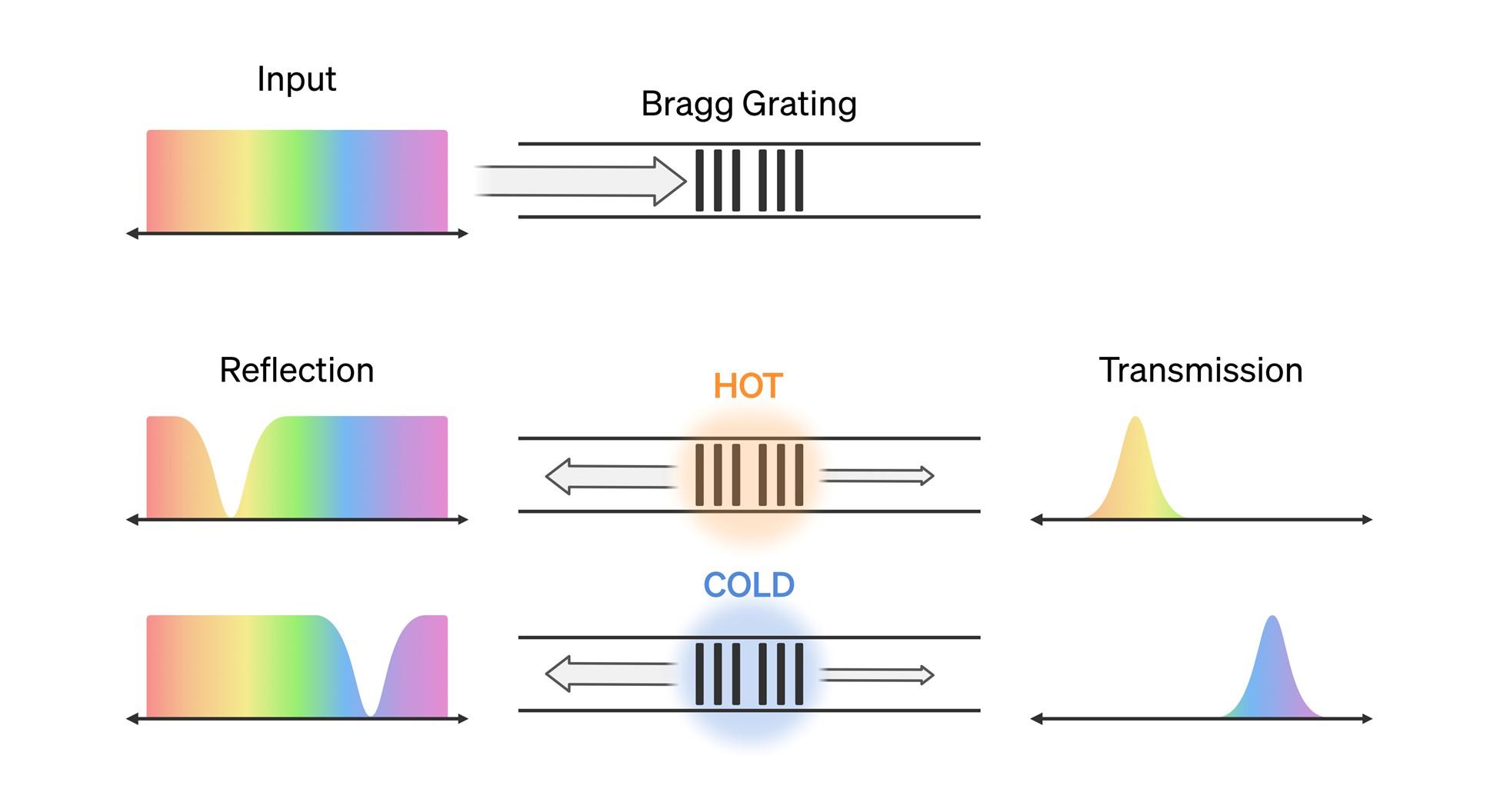 Tips for Configuring an Optical Sensor's Network for a Successful  Installation | HBK, image size:1950x1056