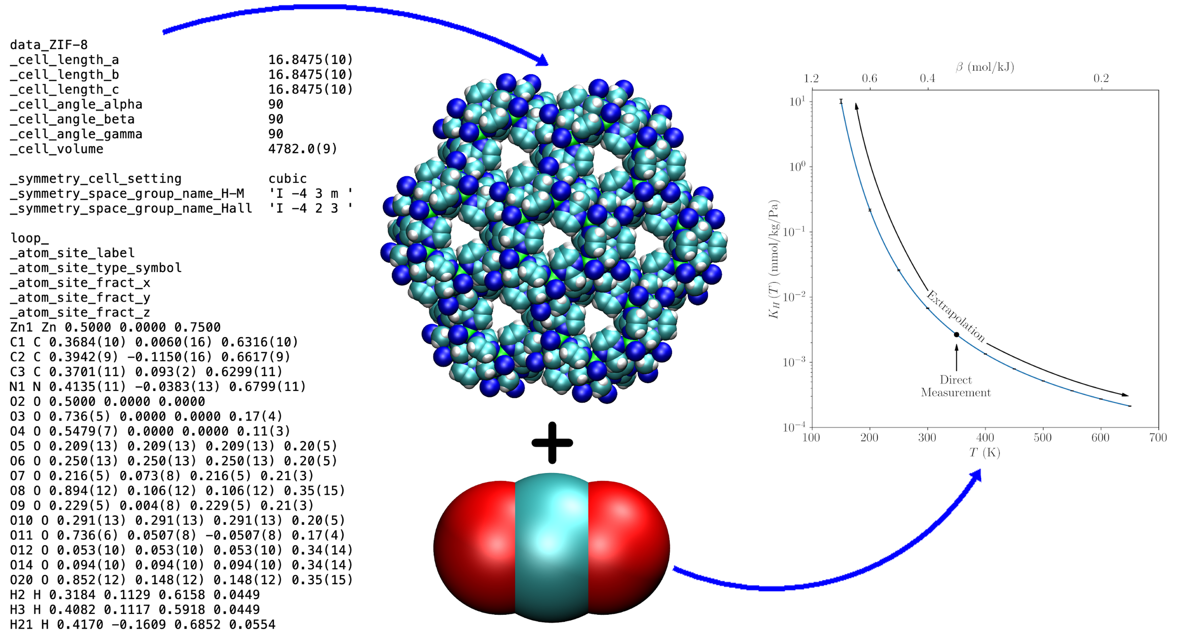 CIF Structure Enables Estimation of Henry Constant