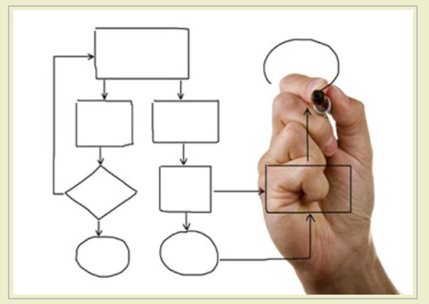 Implementation Workflow Tools | NIST