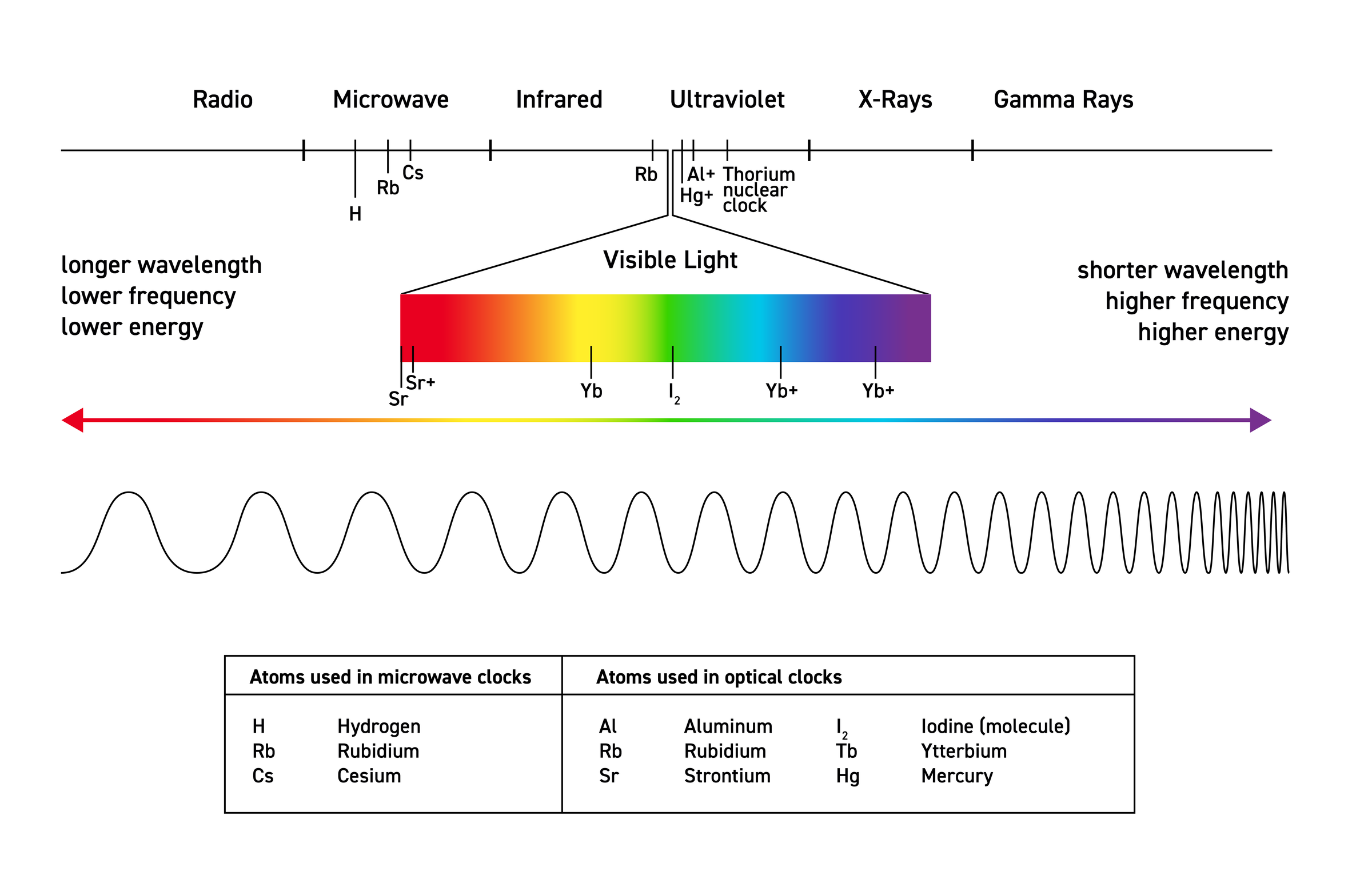 Lesson 9 – Light Waves - Shanghai Optics Shanghai Optics