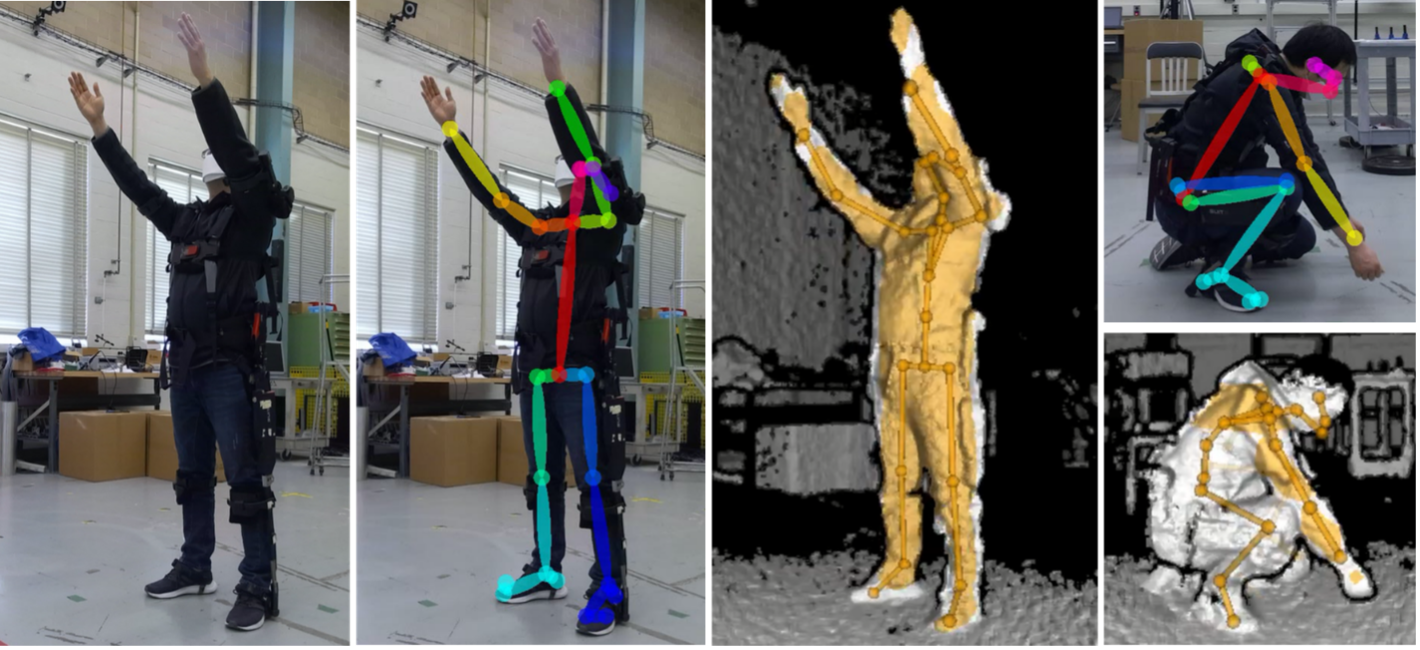 Markerless Body Tracking System Human Poses