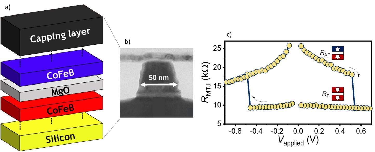 Novel Hardware for Alternative Computing | NIST