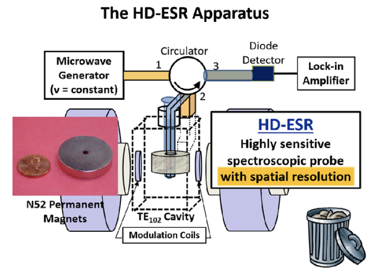 Esr Control Unit Diagram of the HD-ESR Apparatus