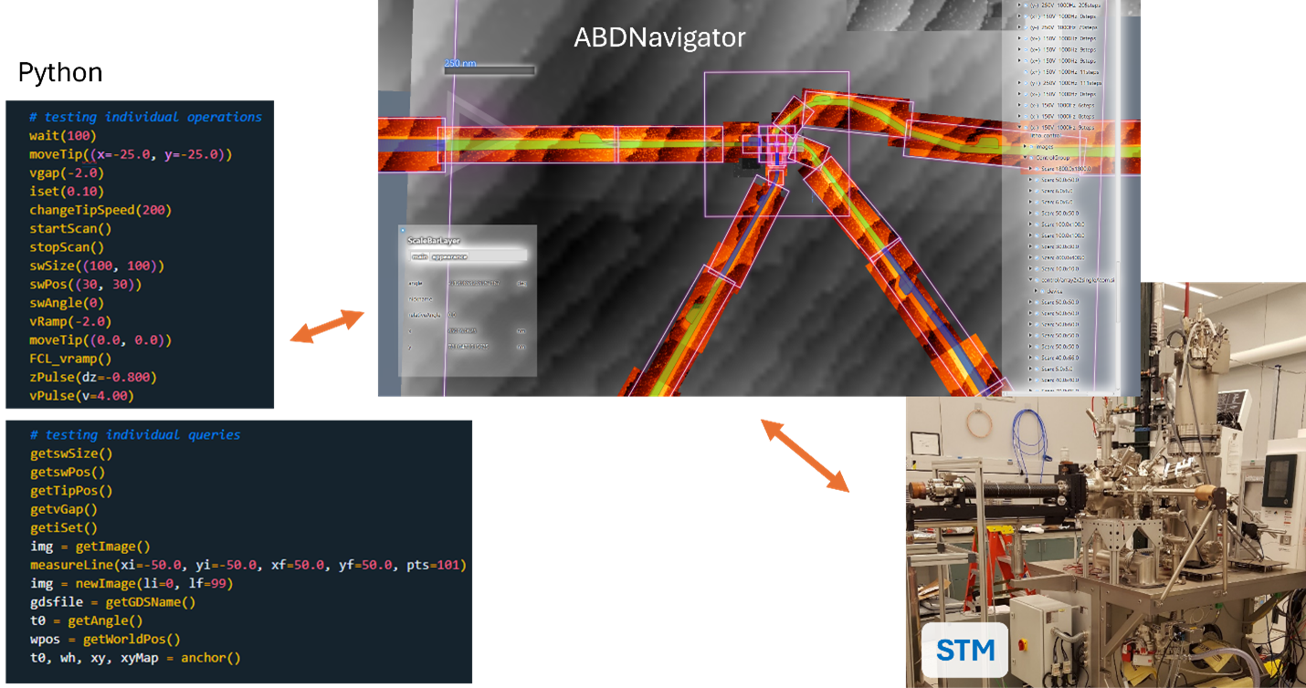 Python API enables use of python machine learning