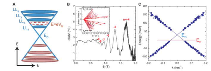 Integer and Fractional Quantum Hall Effect | NIST