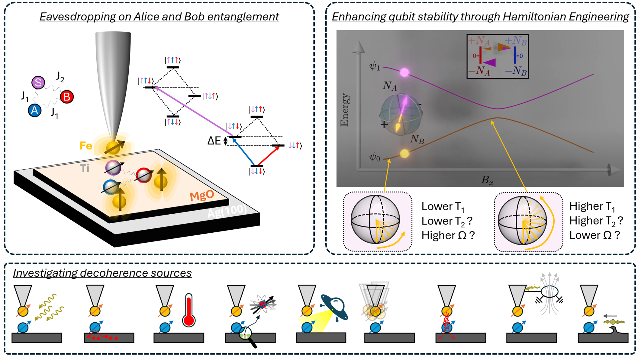 Electron Spin Resonance at the Single Atom Level | NIST