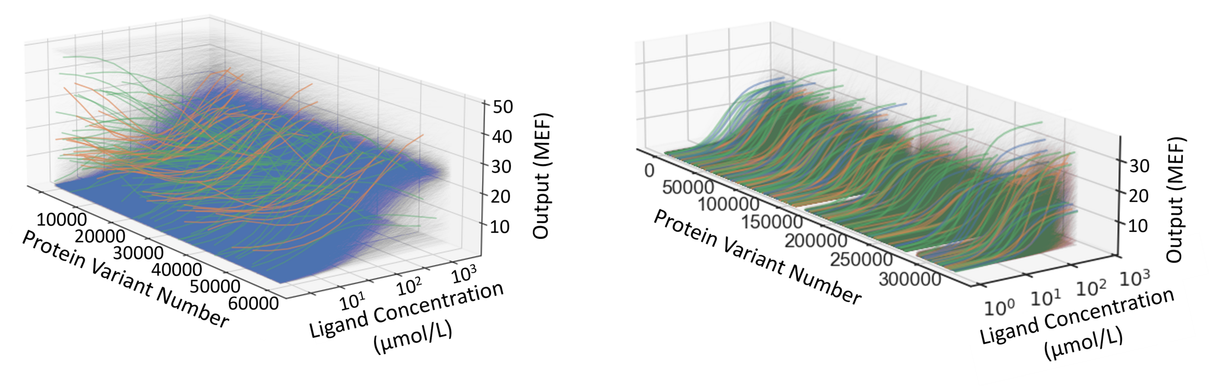 Full Dose Program Full dose response curves LacI and RamR