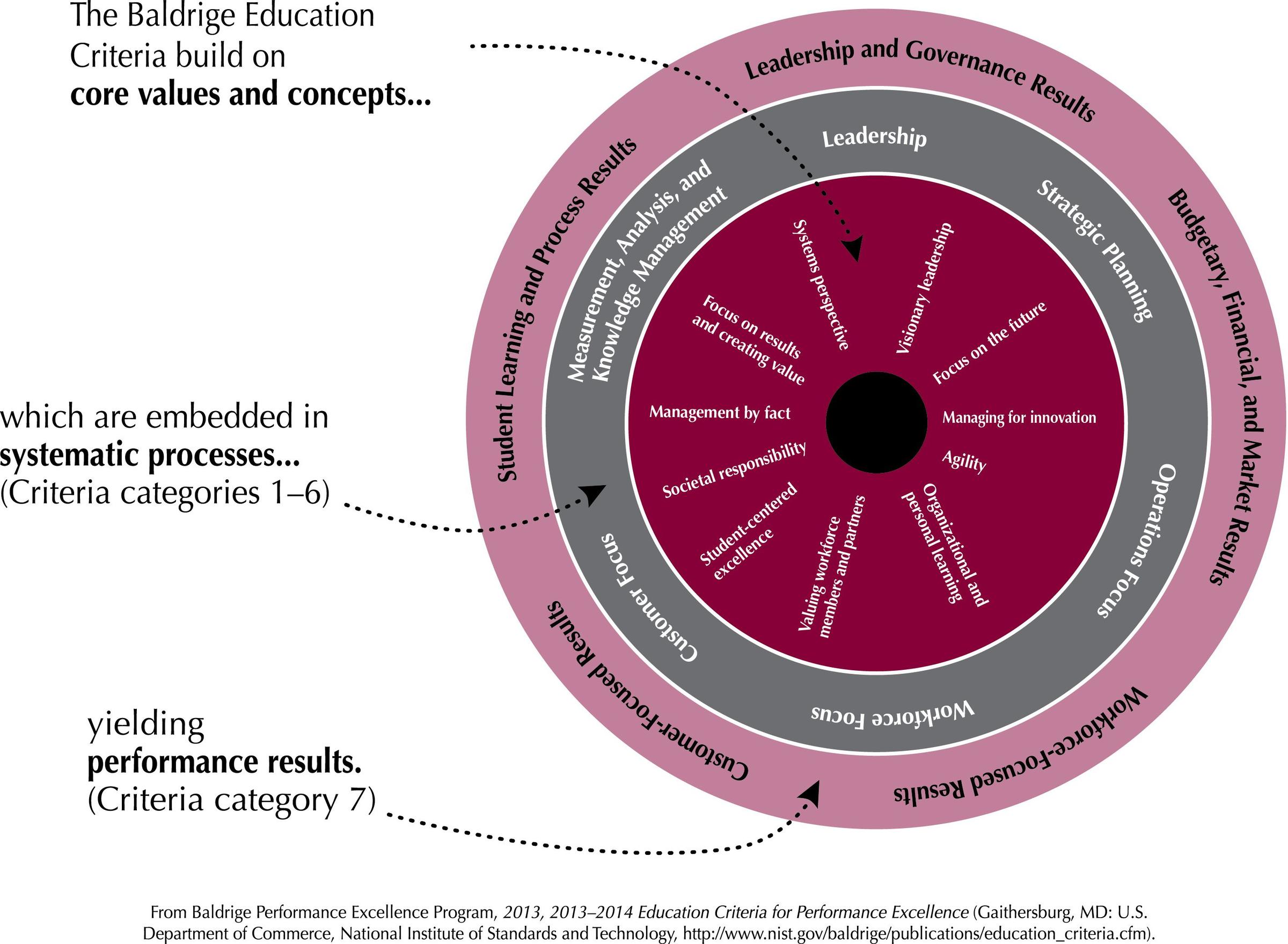 Core Value Gradute Program 2013_2014_ed_role_of_core_value.jpg
