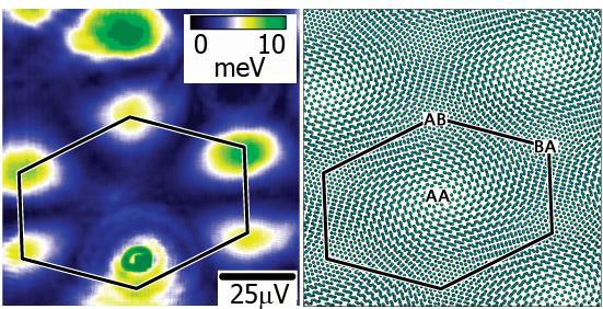 Electron Orbits in Multilayer Graphene Have Unexpected Structure