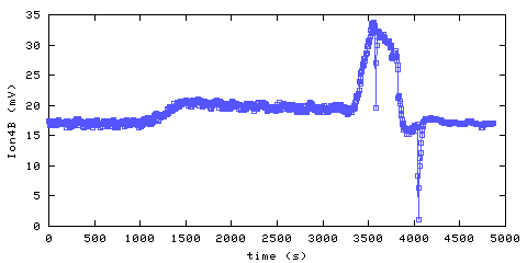 P99 Statistics Plot plot99_3.png
