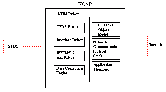 Ncap Module ncap_1.gif