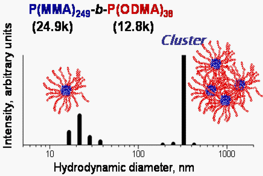 graphic_of_microfluidic_dls_data_1.jpg