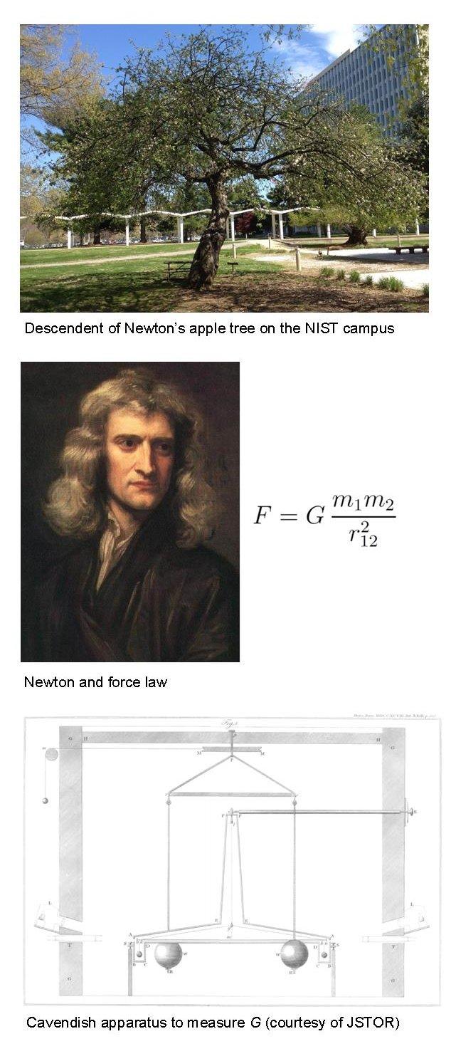 Newtonian constant of gravitation international consortium | NIST