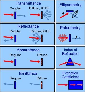 Infrared optical properties of materials and components | NIST