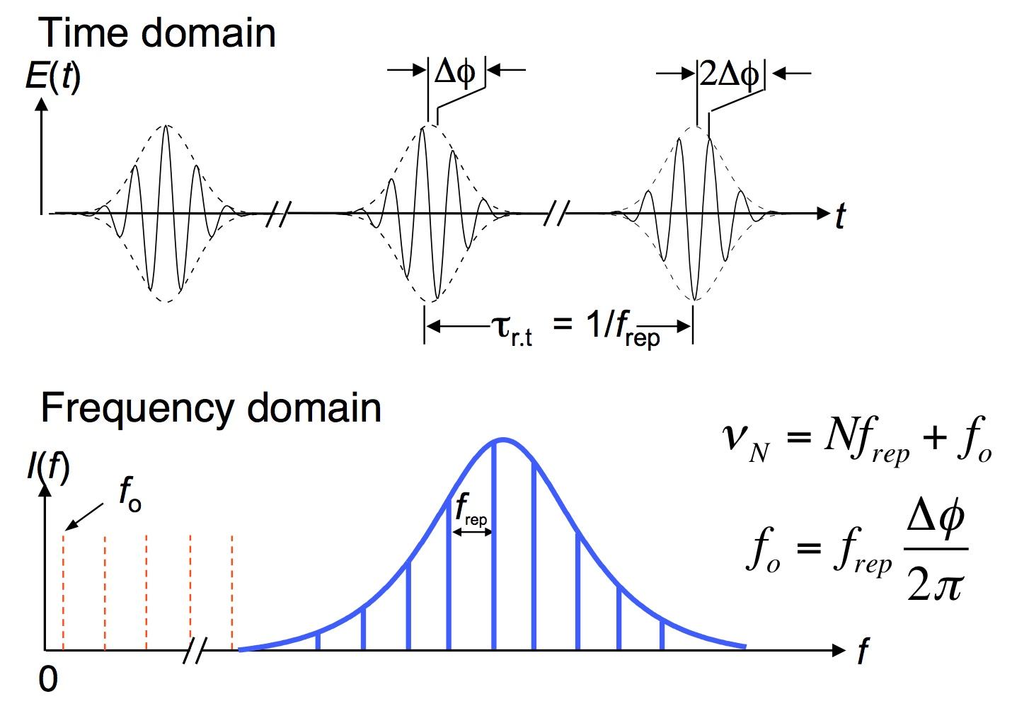 time-and-frequency-domain-comb_1.jpg