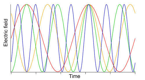 frequency_comb1.jpg
