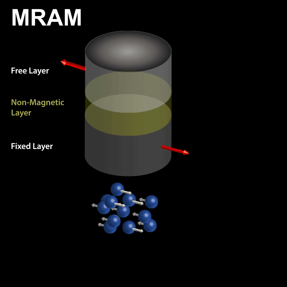 MRAM Device Mram device