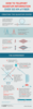 Quantum Teleportation Infographic