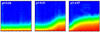 clumping of typical nanoparticles