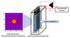 Schematic of NIST's "eSANS" (electrochemical Small-Angle Neutron Scattering) cell.