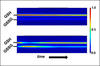 NMR data showing the levels of reduced glutathione (GSH) and oxidized glutathione (GSSG) over time in yeast cells at rest (top) and under oxidative stress (bottom).