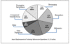 biopharm economics pie chart