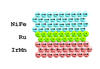 Illustration of a nano-layerof Ruthenium in a magnetic sensors