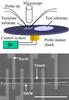 nanowire