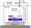 Diagram of an airbrush technique to create spray-on transistors