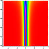 A newly predicted 'immortal' soliton.