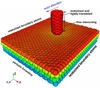 NIST software simulates the tip of an atomic force microscope moving left across a stack of four sheets of graphene. 