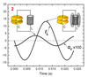 Diagram of Power factor correction in operation. 